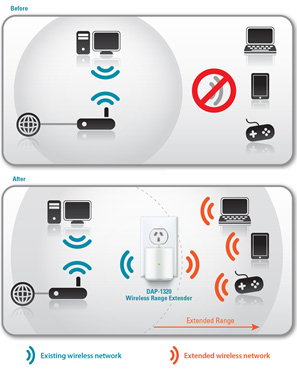 D-link DAP-1320