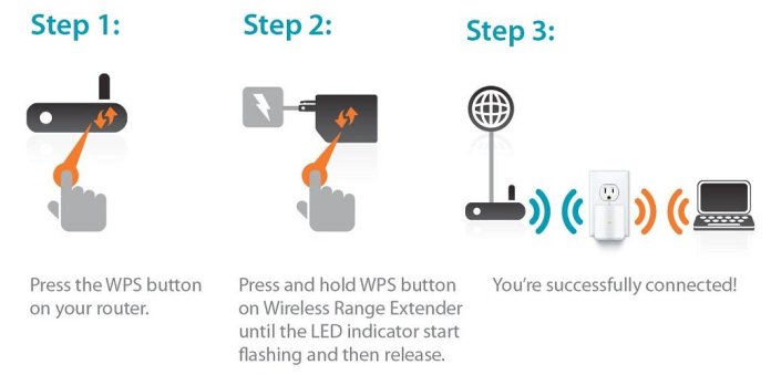 Repetor D-Link DAP-1320 configurare  - setup