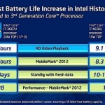 Intel Haswell - cea mai mare crestere a duratei de viata a bateriei din istorie
