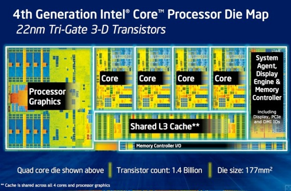 Intel Haswell - Harta logica a procesorului de 22 nm