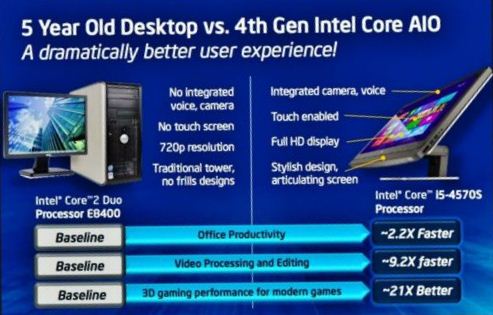 Intel Haswell - comparatie cu un PC de 5 ani
