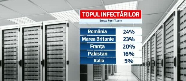 Atac virusi - portal Yahoo