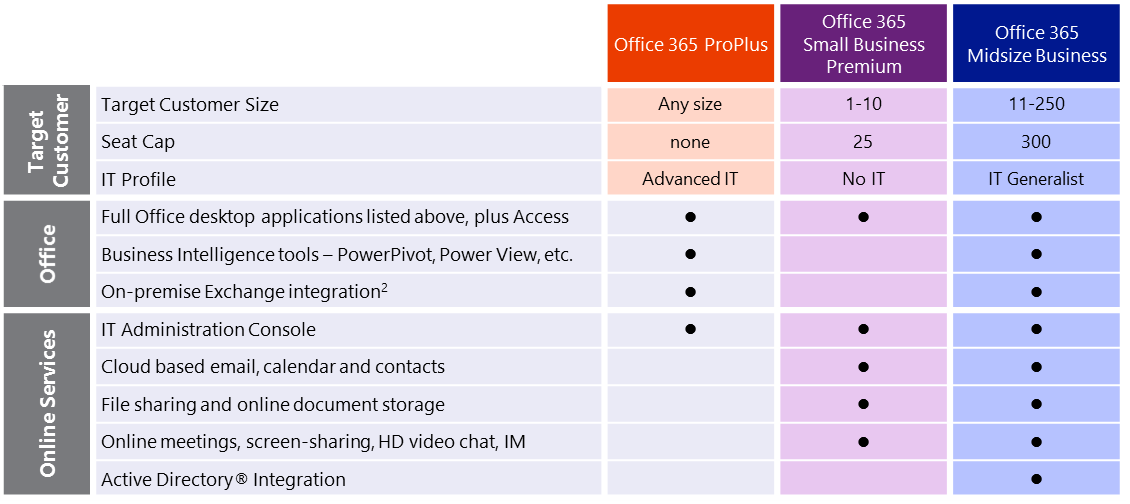 Office365