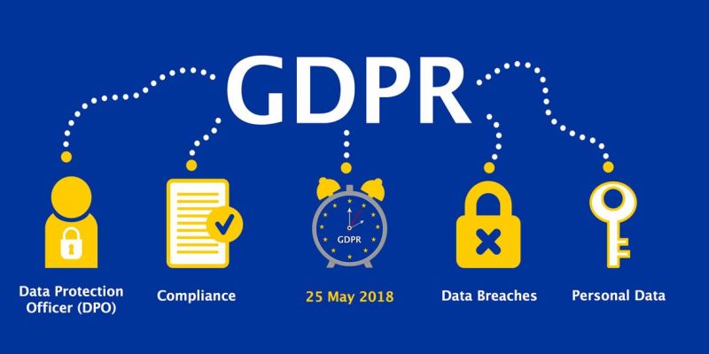 GDPR Romania - Norme aplicare