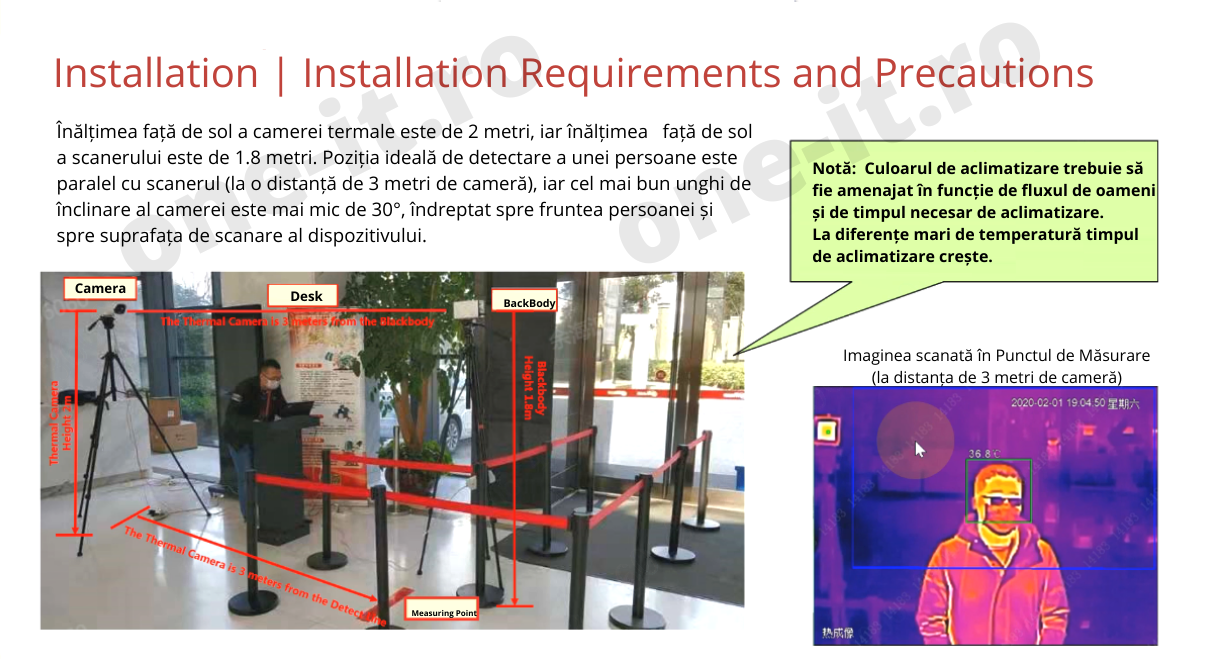 Dahua kit - exemplu implementare