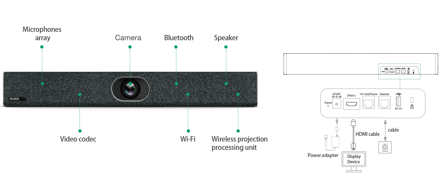 Yealink MeetingEye 400