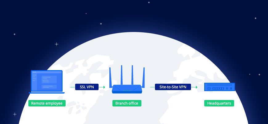 Mesh Wi-Fi