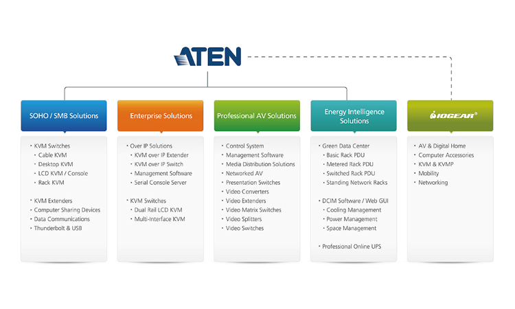 Aten Expert Partner