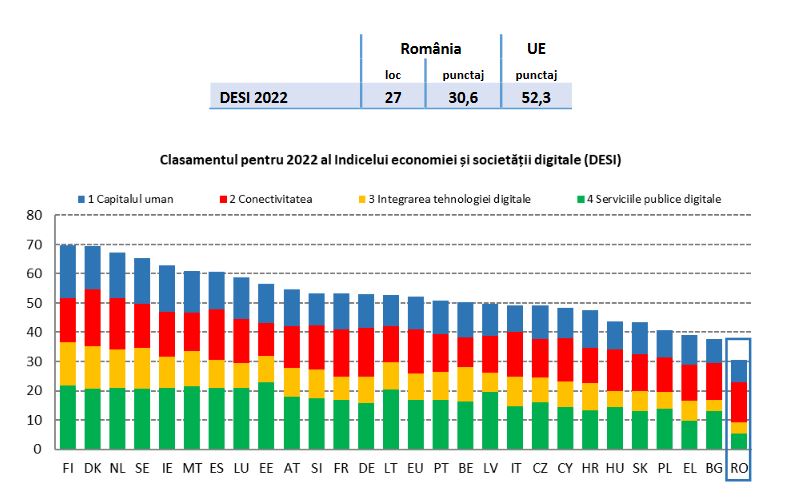 Digitalizare IMM