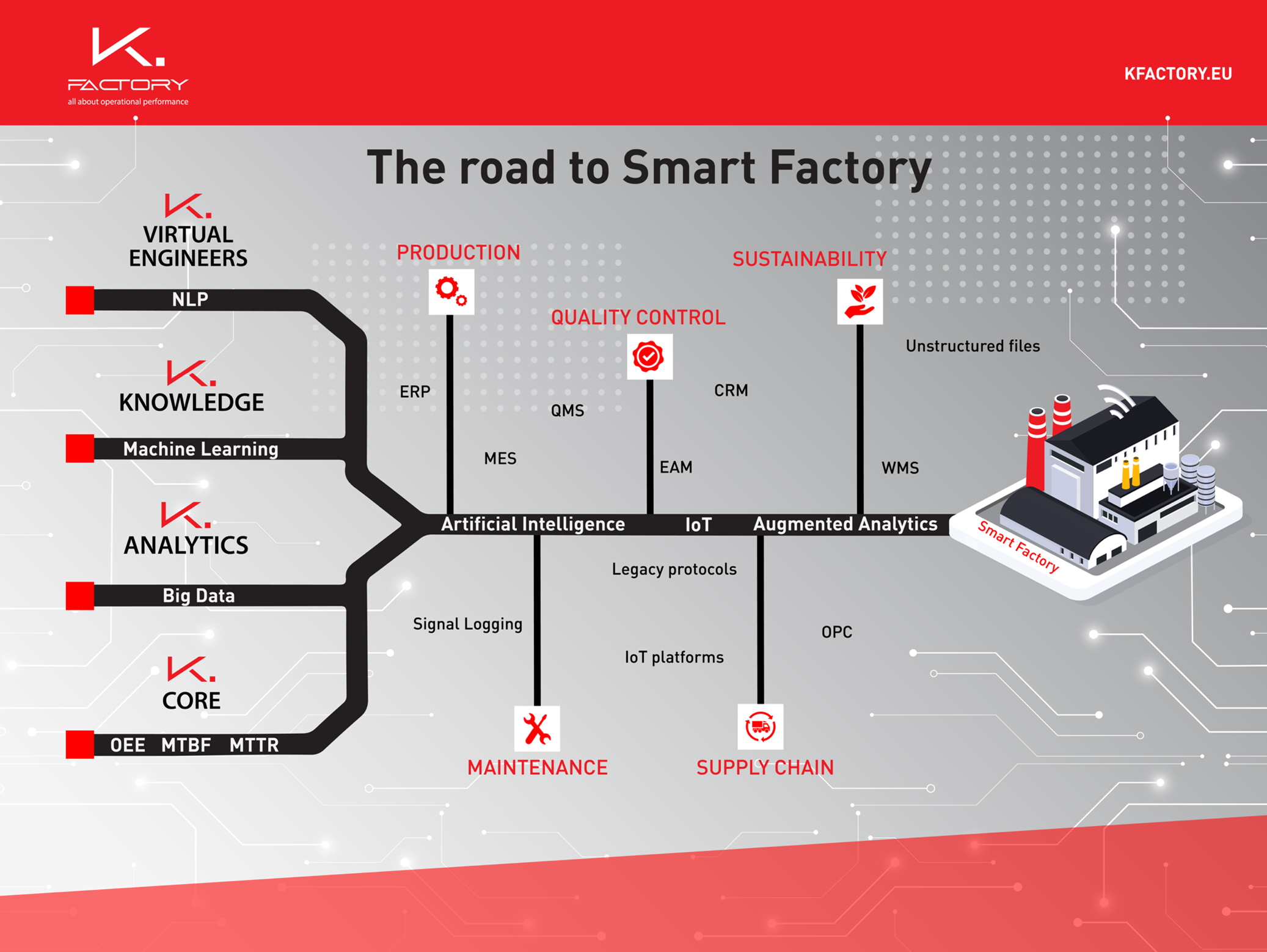 platforma KFactory