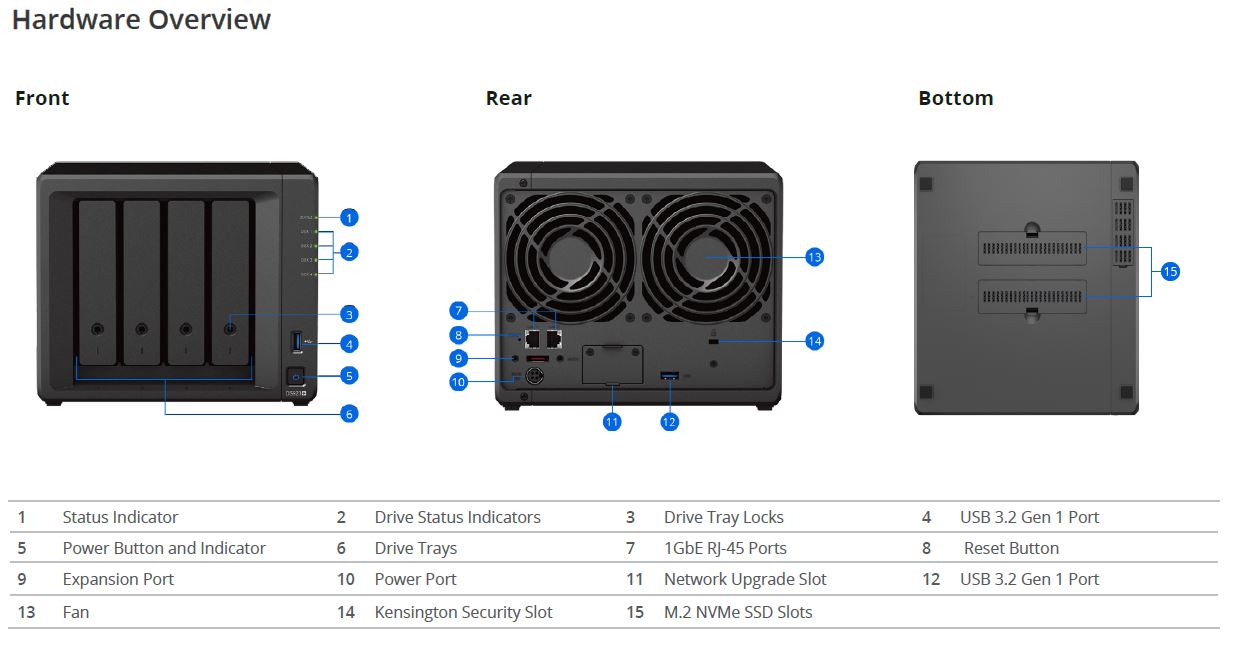 Synology DiskStation® DS923+ - Hardware overview One-IT