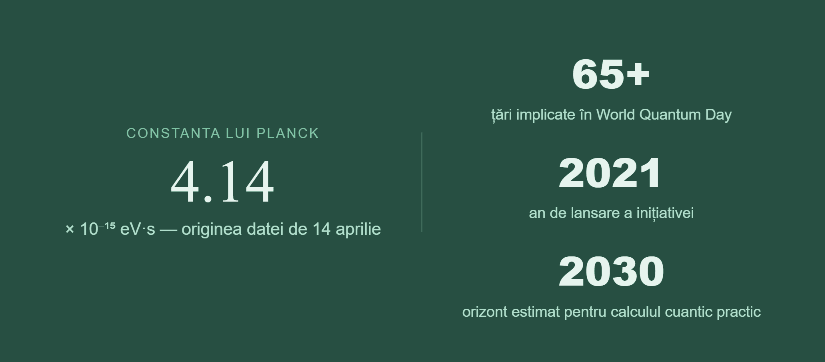 World Quantum Day