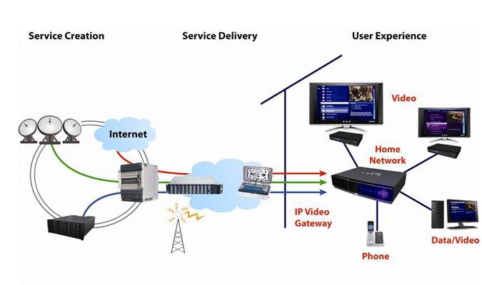 IP Video 